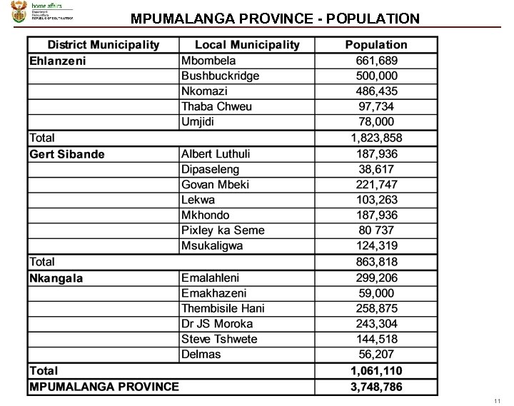 MPUMALANGA PROVINCE - POPULATION 11 