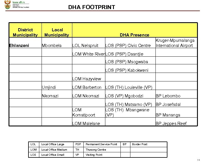 DHA FOOTPRINT District Municipality Ehlanzeni Local Municipality Mbombela DHA Presence LOL Nelspruit LOS (PSP)