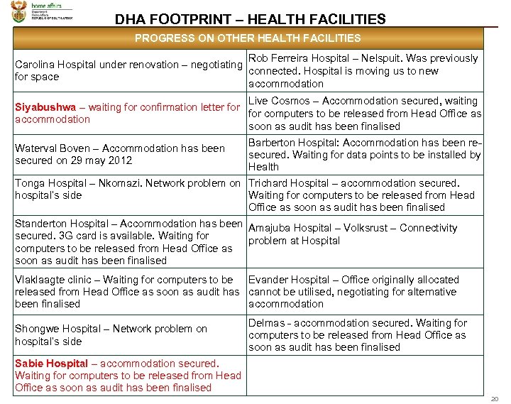 DHA FOOTPRINT – HEALTH FACILITIES PROGRESS ON OTHER HEALTH FACILITIES Rob Ferreira Hospital –