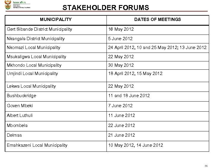 STAKEHOLDER FORUMS MUNICIPALITY DATES OF MEETINGS Gert Sibande District Municipality 16 May 2012 Nkangala