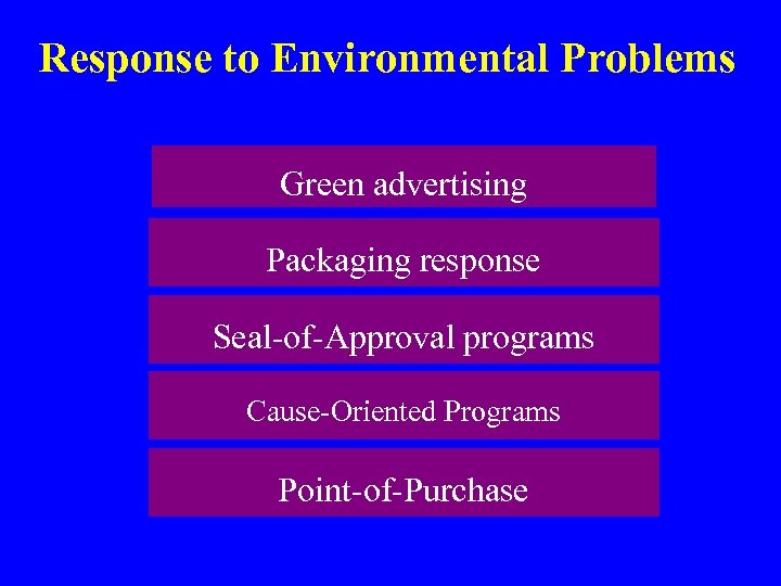 Response to Environmental Problems Green advertising Packaging response Seal-of-Approval programs Cause-Oriented Programs Point-of-Purchase 