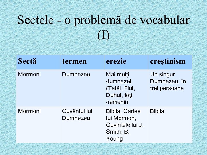 Sectele - o problemă de vocabular (I) Sectă termen erezie creştinism Mormoni Dumnezeu Mai