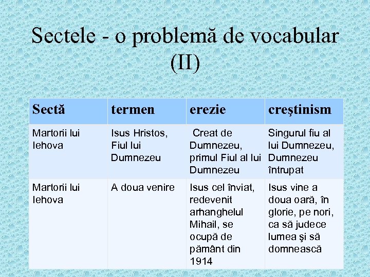 Sectele - o problemă de vocabular (II) Sectă termen erezie creştinism Martorii lui Iehova