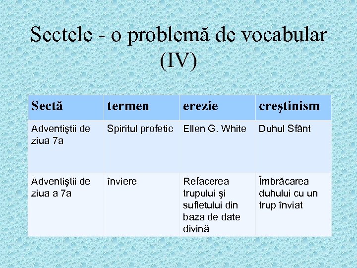 Sectele - o problemă de vocabular (IV) Sectă termen erezie creştinism Adventiştii de ziua