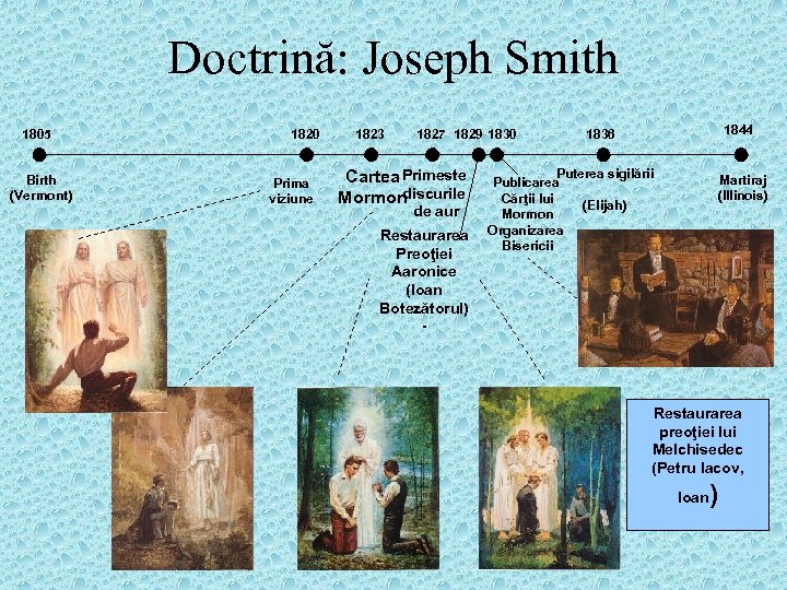 Doctrină: Joseph Smith 1805 Birth (Vermont) 1820 Prima viziune 1823 1827 1829 1830 Cartea