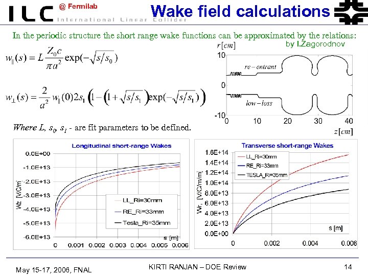 @ Fermilab Wake field calculations In the periodic structure the short range wake functions