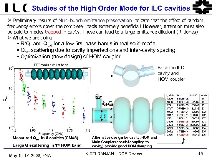 @ Fermilab Studies of the High Order Mode for ILC cavities Ø Preliminary results