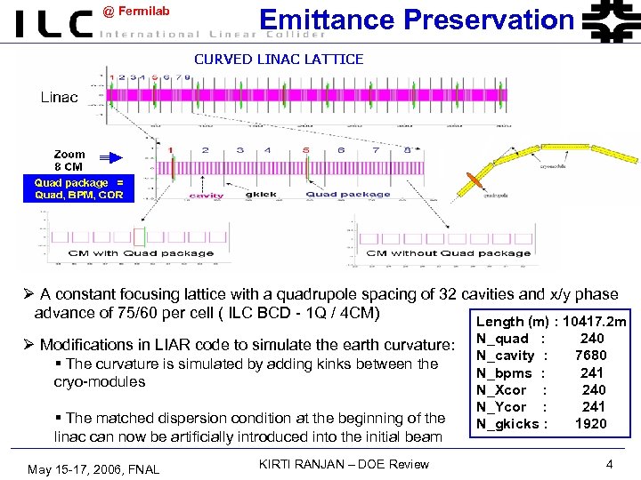 @ Fermilab Emittance Preservation Ø A constant focusing lattice with a quadrupole spacing of