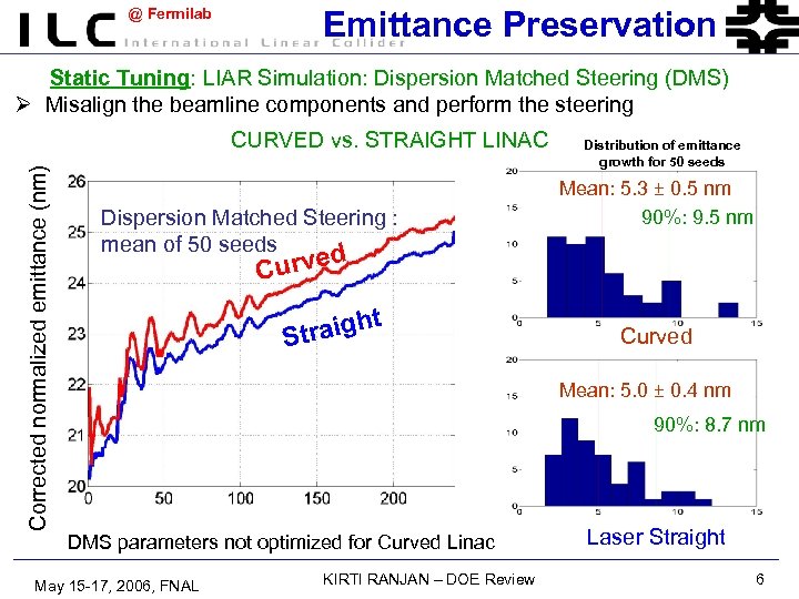 @ Fermilab Emittance Preservation Static Tuning: LIAR Simulation: Dispersion Matched Steering (DMS) Ø Misalign