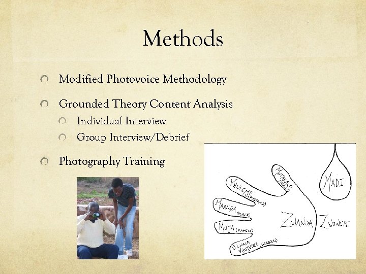 Methods Modified Photovoice Methodology Grounded Theory Content Analysis Individual Interview Group Interview/Debrief Photography Training