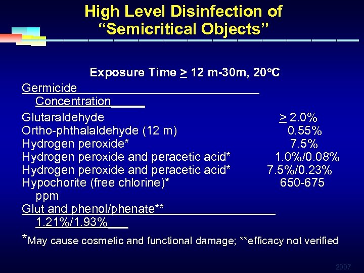 High Level Disinfection of “Semicritical Objects” Exposure Time > 12 m-30 m, 20 o.