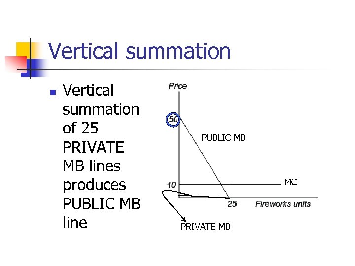 Vertical summation n Vertical summation of 25 PRIVATE MB lines produces PUBLIC MB line