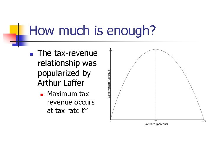 How much is enough? n The tax-revenue relationship was popularized by Arthur Laffer n