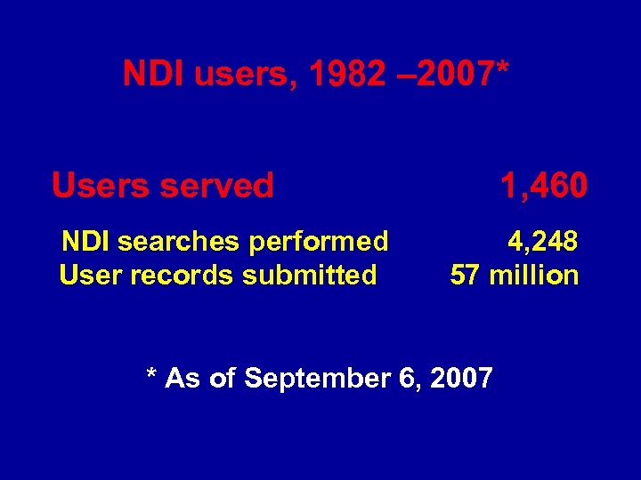 NDI users, 1982 – 2007* Users served NDI searches performed User records submitted 1,