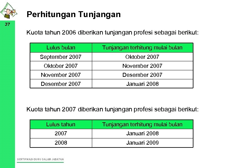Perhitungan Tunjangan 37 Kuota tahun 2006 diberikan tunjangan profesi sebagai berikut: Lulus bulan Tunjangan