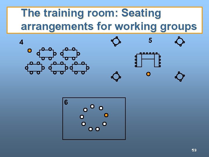 The training room: Seating arrangements for working groups 5 4 6 53 