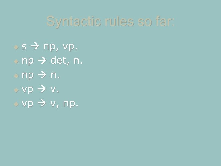 Syntactic rules so far: s np, vp. np det, n. np n. vp v,