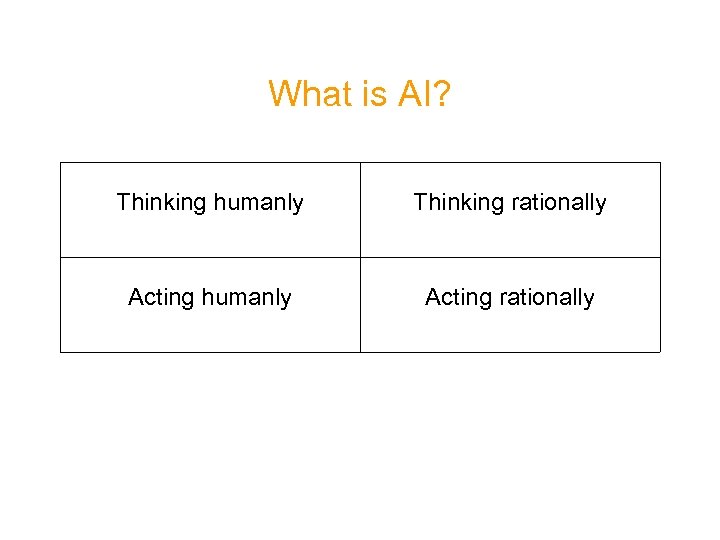 What is AI? Thinking humanly Thinking rationally Acting humanly Acting rationally 