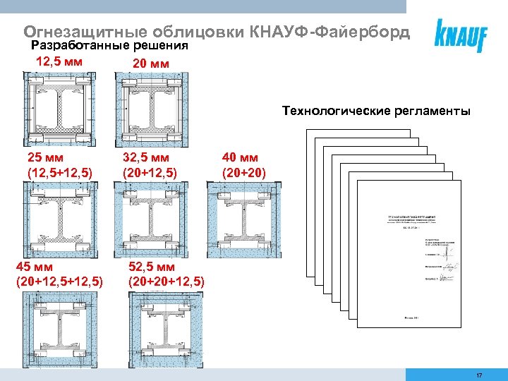 Плита кнауф файерборд