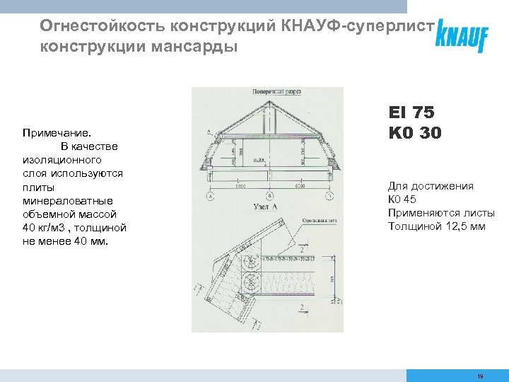 Огнестойкость конструкций КНАУФ-суперлист конструкции мансарды Примечание. В качестве изоляционного слоя используются плиты минераловатные объемной