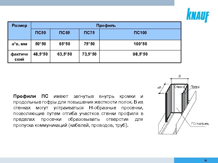 Размер Профиль ПС 50 ПС 65 ПС 75 ПС 100 а*в, мм 50*50 65*50