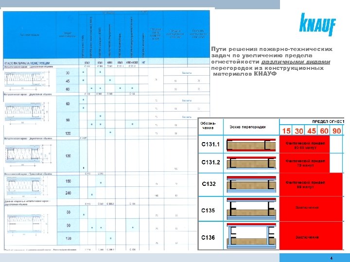 Пути решения пожарно-технических задач по увеличению предела огнестойкости различными видами перегородок из конструкционных материалов