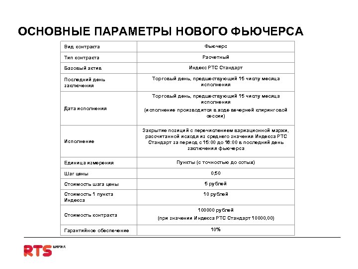 Спецификации фьючерса. Спецификация фьючерсного контракта.