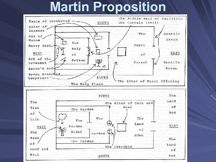 Martin Proposition 