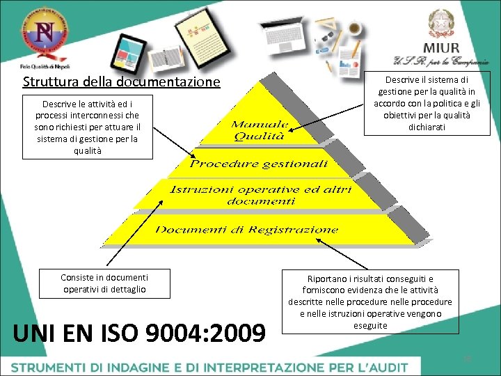 Struttura della documentazione Descrive le attività ed i processi interconnessi che sono richiesti per