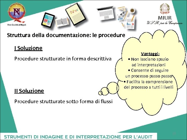Struttura della documentazione: le procedure I Soluzione Procedure strutturate in forma descrittiva II Soluzione