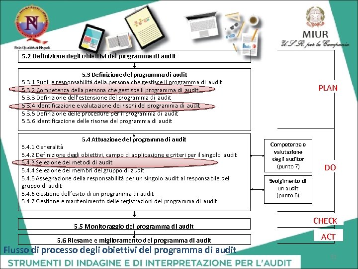 5. 2 Definizione degli obiettivi del programma di audit 5. 3 Definizione del programma