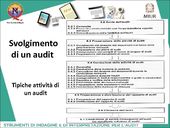 Svolgimento di un audit Tipiche attività di un audit 33 