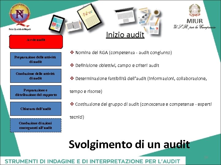 Inizio audit Avvio audit Preparazione delle attività di audit Conduzione delle attività di audit