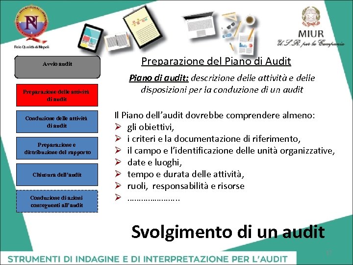 Avvio audit Preparazione delle attività di audit Conduzione delle attività di audit Preparazione e
