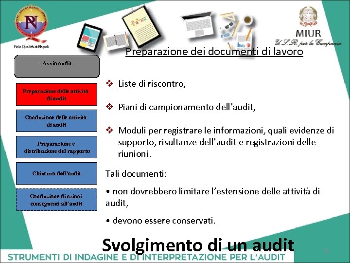 Preparazione dei documenti di lavoro Avvio audit Preparazione delle attività di audit Conduzione delle