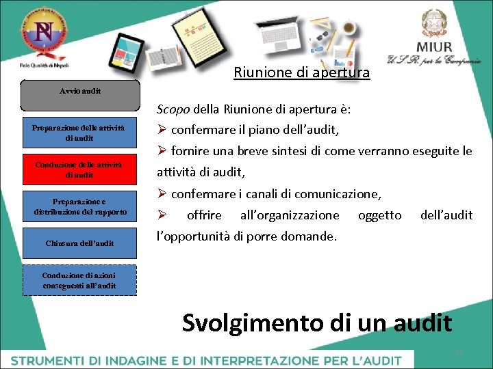 Riunione di apertura Avvio audit Preparazione delle attività di audit Conduzione delle attività di