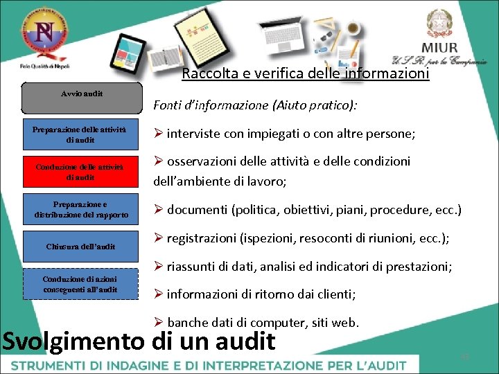 Raccolta e verifica delle informazioni Avvio audit Fonti d’informazione (Aiuto pratico): Preparazione delle attività