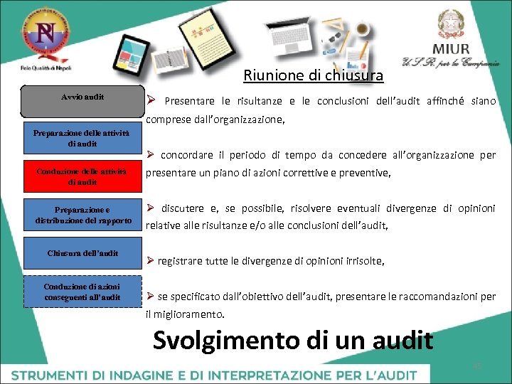 Riunione di chiusura Avvio audit Ø Presentare le risultanze e le conclusioni dell’audit affinché