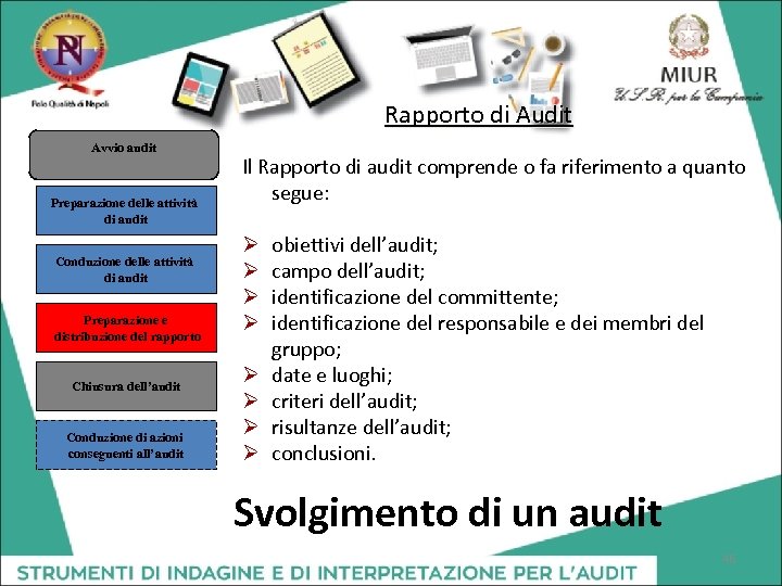Rapporto di Audit Avvio audit Preparazione delle attività di audit Conduzione delle attività di