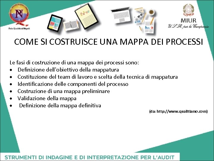 COME SI COSTRUISCE UNA MAPPA DEI PROCESSI Le fasi di costruzione di una mappa