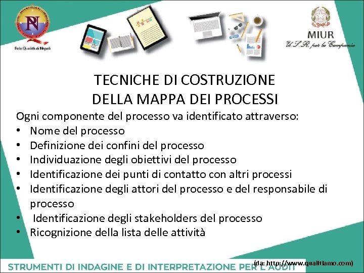 TECNICHE DI COSTRUZIONE DELLA MAPPA DEI PROCESSI Ogni componente del processo va identificato attraverso:
