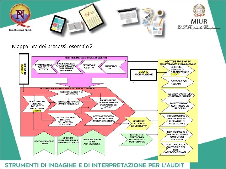 Mappatura dei processi: esempio 2 