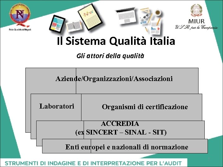Il Sistema Qualità Italia Gli attori della qualità Aziende/Organizzazioni/Associazioni Laboratori Organismi di certificazione ACCREDIA