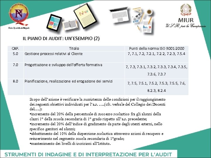 IL PIANO DI AUDIT: UN’ESEMPIO (2) CAP. 5. 0 7. 0 Titolo Gestione processi