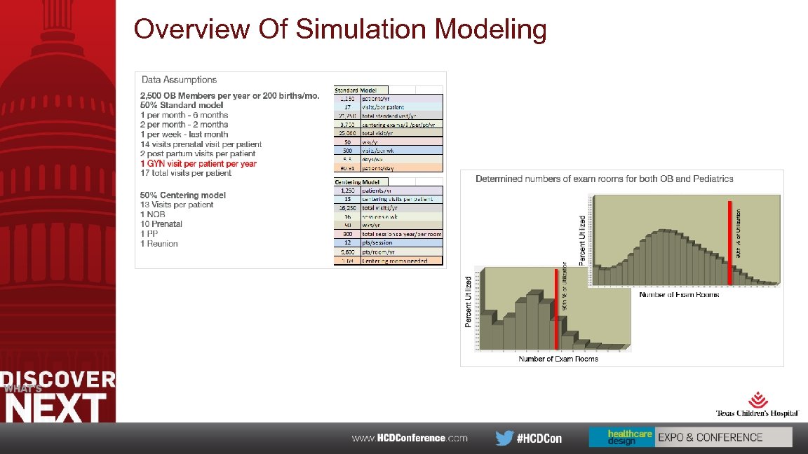 Overview Of Simulation Modeling 