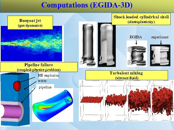 Computations (EGIDA-3 D) Buoyant jet (gas dynamics) Shock loaded cylindrical shell (elastoplasticity) EGIDA Pipeline