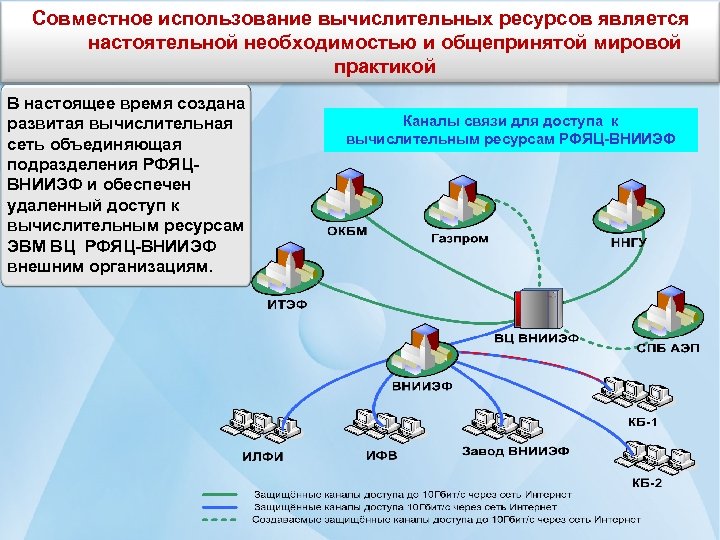 Совместное использование вычислительных ресурсов является настоятельной необходимостью и общепринятой мировой практикой В настоящее время