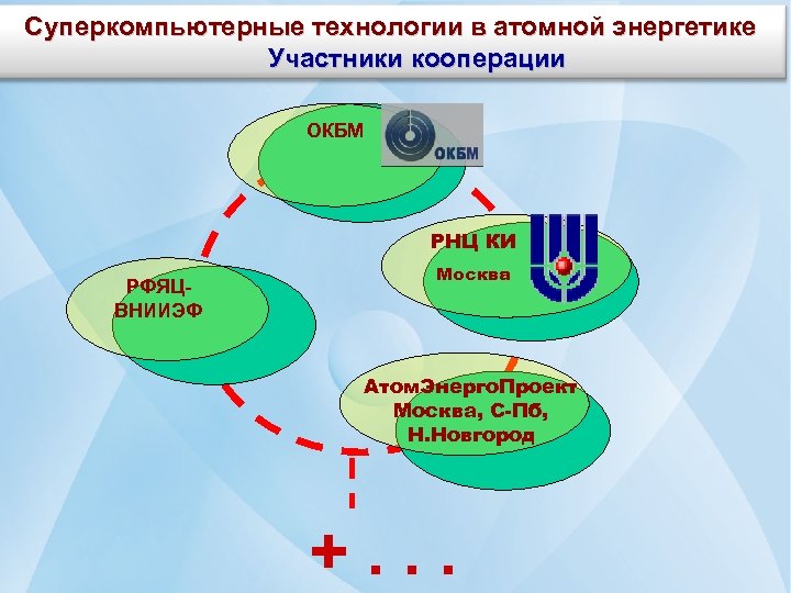 Суперкомпьютерные технологии в атомной энергетике Участники кооперации ОКБМ РНЦ КИ РФЯЦВНИИЭФ Москва Атом. Энерго.