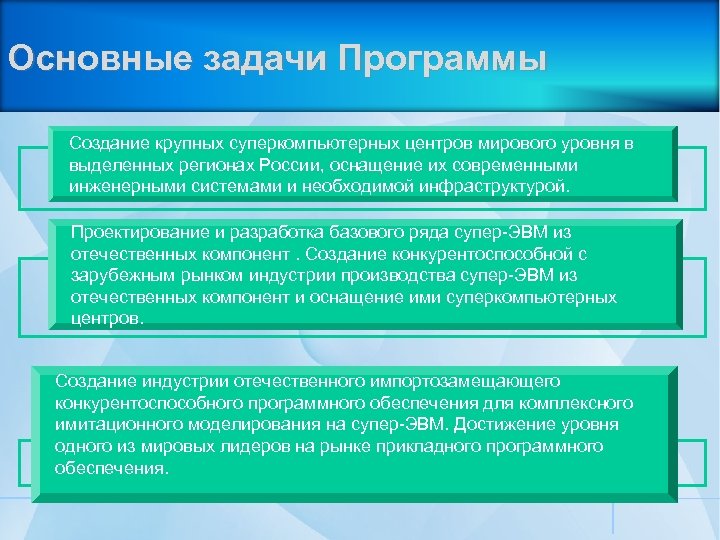 Основные задачи Программы Создание крупных суперкомпьютерных центров мирового уровня в выделенных регионах России, оснащение