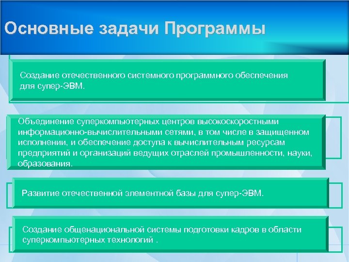 Основные задачи Программы Создание отечественного системного программного обеспечения для супер-ЭВМ. Объединение суперкомпьютерных центров высокоскоростными